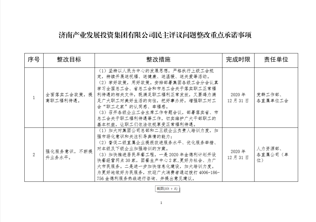 点点体育在线登录入口集团民主评议问题整改重点承诺事项