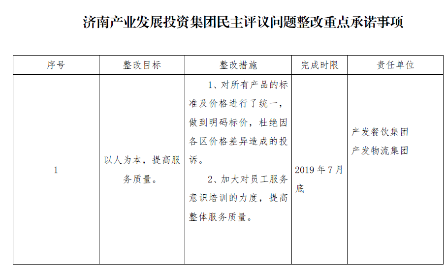 济南点点体育在线登录入口集团民主评议问题整改重点承诺事项
